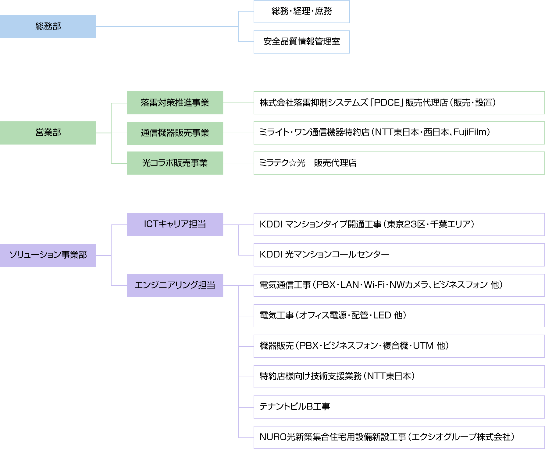 構成図